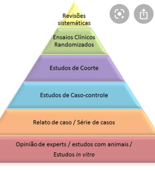 PIRÂMIDE NÍVEIS DE EVIDÊNCIA
